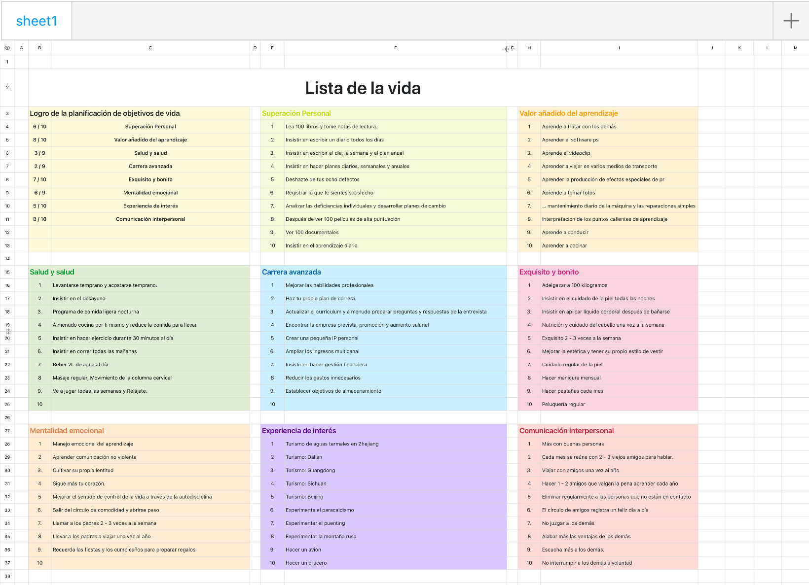 Lista de la vida